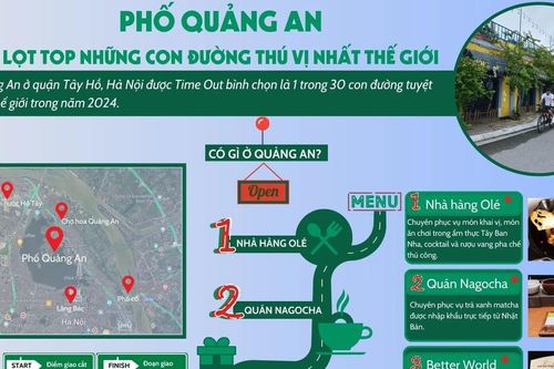 Phố Quảng An của Hà Nội lọt top những con đường thú vị nhất thế giới