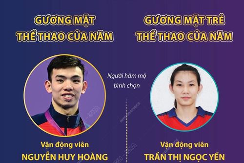 Giải Thể thao Cống hiến năm 2024