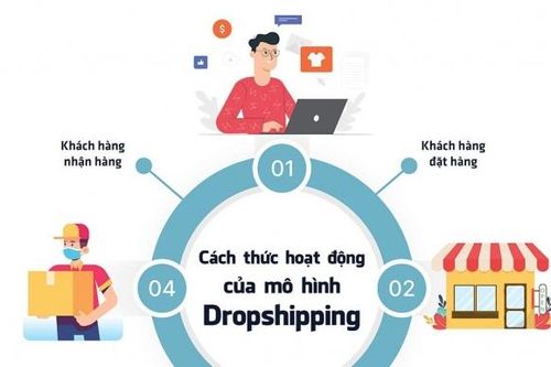 Cẩn trọng bẫy gian hàng ảo dropshipping