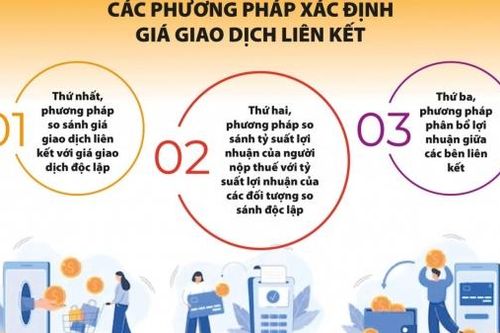 Doanh nghiệp có giao dịch liên kết cần lưu ý gì khi thực hiện quyết toán thuế?