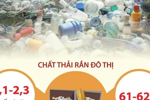 Những con số báo động về rác thải đô thị trên toàn cầu