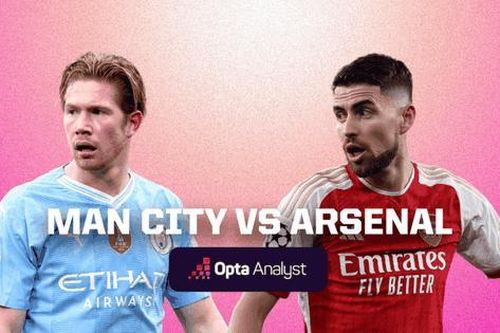 Nhận định Man City vs Arsenal, 22h30 ngày 31/3: Thời cơ của Pháo thủ