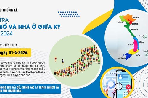Từ ngày 1-4 Gia Lai điều tra dân số và nhà ở giữa kỳ năm 2024