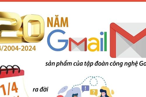 20 năm Gmail: Dịch vụ ra đời vào 'Ngày nói dối' đã có 1,2 tỷ người dùng