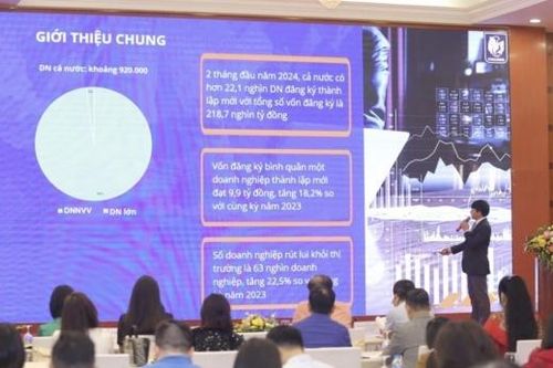 Tiếp cận nguồn vốn tín dụng vẫn là rào cản với doanh nghiệp nhỏ và vừa