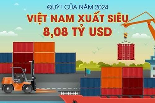Việt Nam xuất siêu 8,08 tỷ USD trong quý I của năm 2024