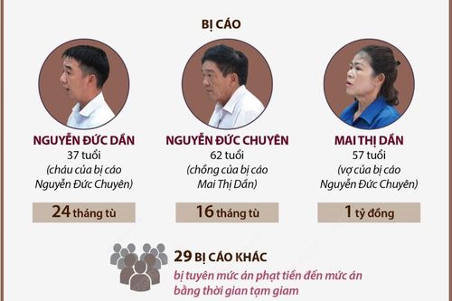 Đại án xăng dầu giai đoạn 2: Tuyên án 32 bị cáo về tội 'Trốn thuế'
