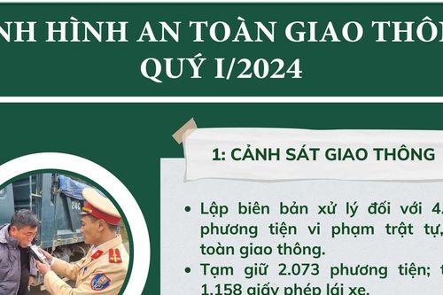 Tình hình an toàn giao thông quý I/2024
