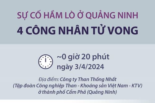 Sự cố hầm lò ở Quảng Ninh: 4 công nhân tử vong