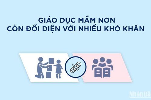 Những khó khăn của giáo dục mầm non