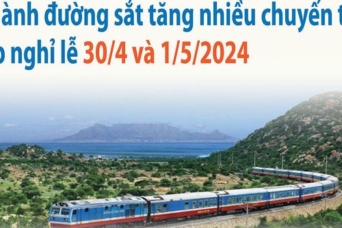 Ngành đường sắt tăng nhiều chuyến tàu dịp nghỉ lễ 30/4 và 1/5