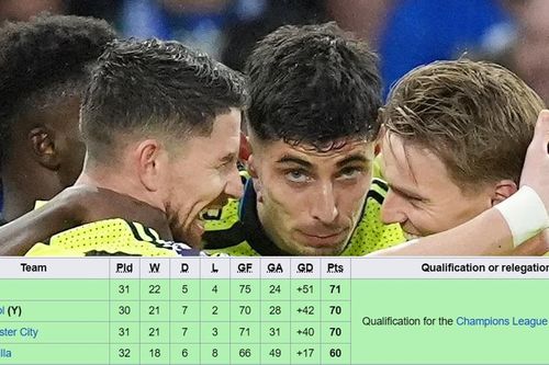 Thắng dễ Brighton, Arsenal trở lại ngôi đầu Ngoại hạng Anh, gửi lời thách thức đến Bayern Munich