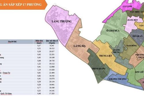 Quận Đống Đa sẽ còn 17 phường sau sắp xếp đơn vị hành chính