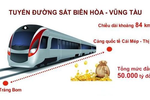 Lo đường đơn khó đáp ứng nhu cầu, kiến nghị nâng quy mô đầu tư đường sắt Biên Hòa - Vũng Tàu