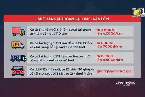 Tăng phí cao tốc Hạ Long - Vân Đồn