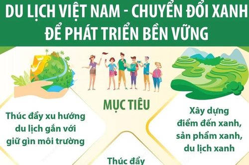 Hội chợ Du lịch Quốc tế Việt Nam năm 2024 tại Hà Nội