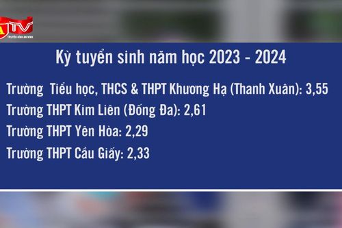 Công bố tỷ lệ chọi vào lớp 10 THPT công lập tại Hà Nội ngày 15/5/2024
