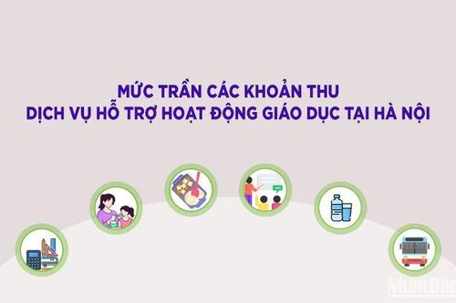 Hà Nội quy định các khoản thu và mức thu dịch vụ hỗ trợ hoạt động giáo dục