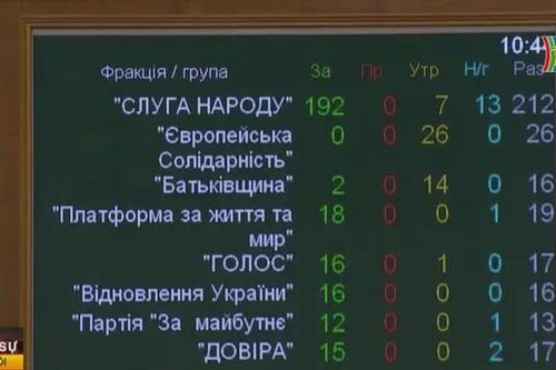 Quốc hội Ukraine thông qua dự luật về động viên nhập ngũ