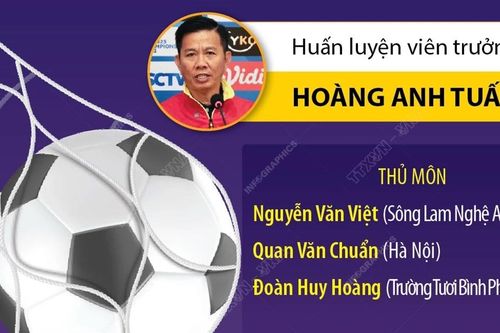 Danh sách chính thức 23 cầu thủ U23 Việt Nam dự vòng chung kết U23 Châu Á 2024