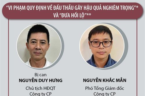Khởi tố Chủ tịch Công ty Cổ phần Tập đoàn Thuận An Nguyễn Duy Hưng