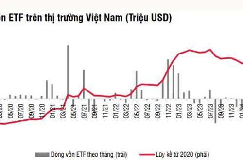 Kỳ vọng TTCK Việt Nam nâng hạng để hút ròng dòng vốn nước ngoài trở lại
