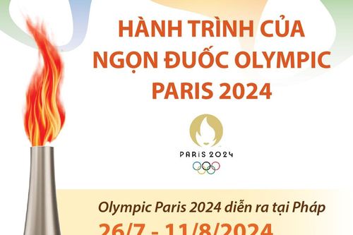 Hành trình của ngọn đuốc Olympic Paris 2024