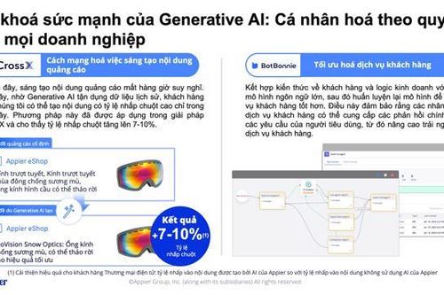 Kiến tạo tương lai với sức mạnh tổng hợp của Generative AI và Predictive AI