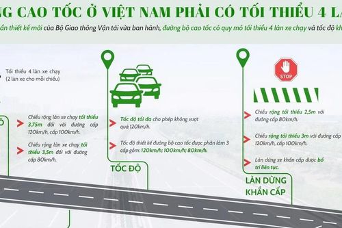 Thông tin về quy định mới liên quan đến đường bộ cao tốc