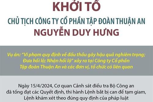 Vụ án tại CTCP Thuận An và đơn vị, tổ chức liên quan: Tội danh bị khởi tố của 6 bị can
