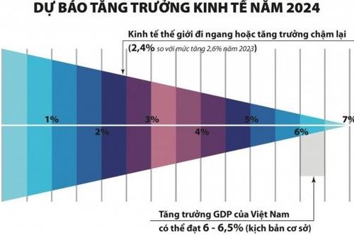 Nhận diện cơ hội phục hồi và khai thác sức mạnh từ fintech