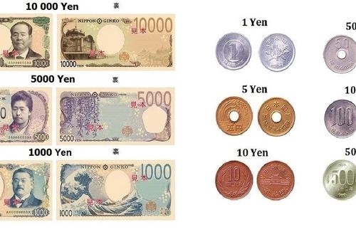 1 Lá bằng bao nhiêu tiền Việt Nam?