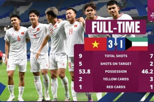 AFC khen ngợi tuyển U23 Việt Nam