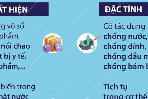 Những điều cần biết về 'hóa chất vĩnh cửu'