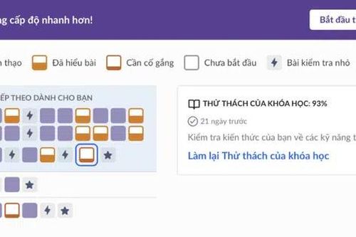 Lấp lỗ hổng kiến thức - Chìa khóa giúp học sinh cải thiện hứng thú và kết quả học tập