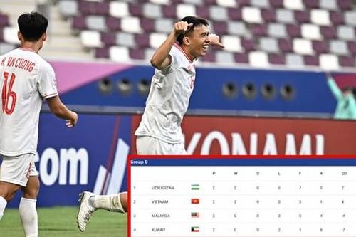 Chính thức vào Tứ kết U23 châu Á 2024, U23 Việt Nam hưởng lợi gì nếu thắng U23 Uzbekistan?