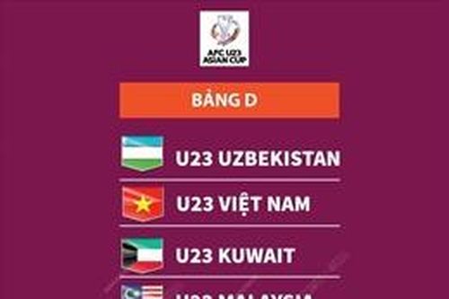 U23 Uzbekistan thắng đậm U23 Kuwait, cùng U23 Việt Nam vào tứ kết