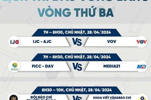 Lượt trận thứ 2 vòng bảng SJC Open Cup 2024: Bảng C sớm lộ diện, 3 bảng còn hồi hộp