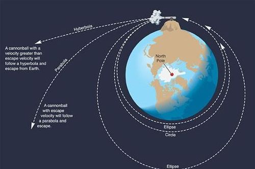 10 phát minh nổi tiếng nhất của Isaac Newton