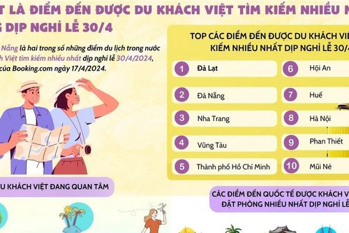 Đà Lạt là điểm đến được du khách Việt tìm kiếm nhiều nhất dịp nghỉ lễ 30/4