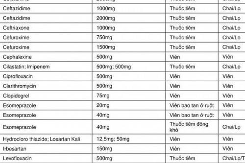 Công bố danh mục thuốc mua sắm tập trung cấp quốc gia