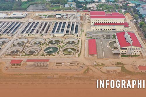 Infographic: Tiến độ dự án xử lý nước thải làm hồi sinh sông Tô Lịch