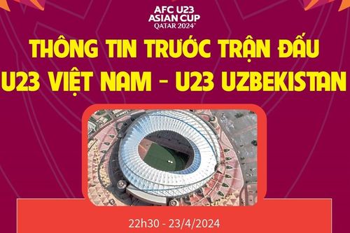 Thông tin trước trận đấu U23 Việt Nam - U23 Uzbekistan