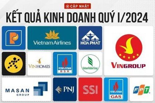 Cập nhật KQKD quý I: Thêm nhiều đơn vị báo lãi đột biến