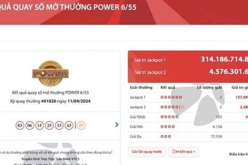 Tp.HCM: Hai người cùng nhận giải Jackpot 1 trị giá 314 tỷ đồng