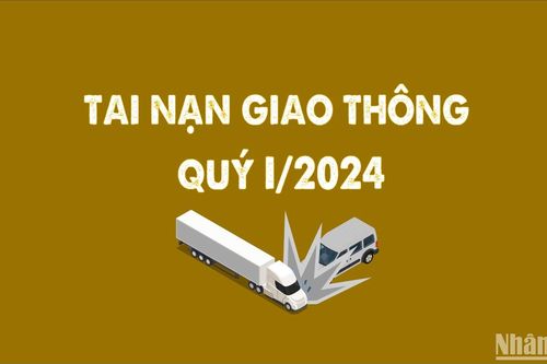 Hơn 6.500 vụ tai nạn giao thông trong quý I/2024