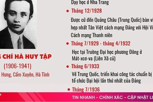Hà Huy Tập - nhà giáo, nhà báo, nhà lý luận xuất sắc của Đảng