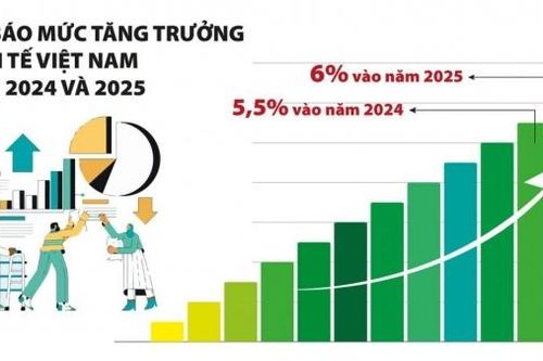 Chính sách tài khóa sẽ tiếp tục là chìa khóa cho tăng trưởng