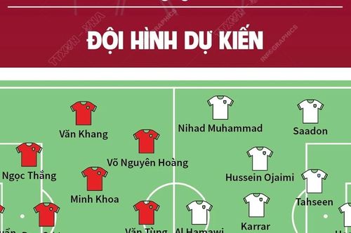 Giải U23 châu Á 2024: Thông tin trước trận đấu tứ kết Việt Nam-Iraq
