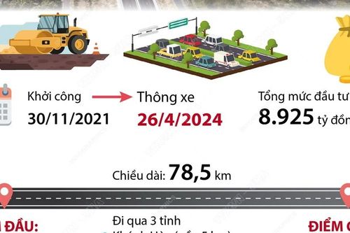 Thông xe tuyến cao tốc Cam Lâm-Vĩnh Hảo sớm hơn kế hoạch